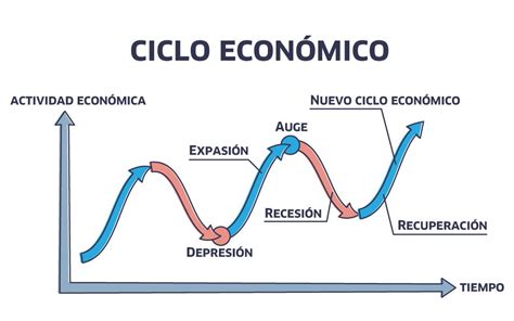 ciclos economicos - ciclos del agua